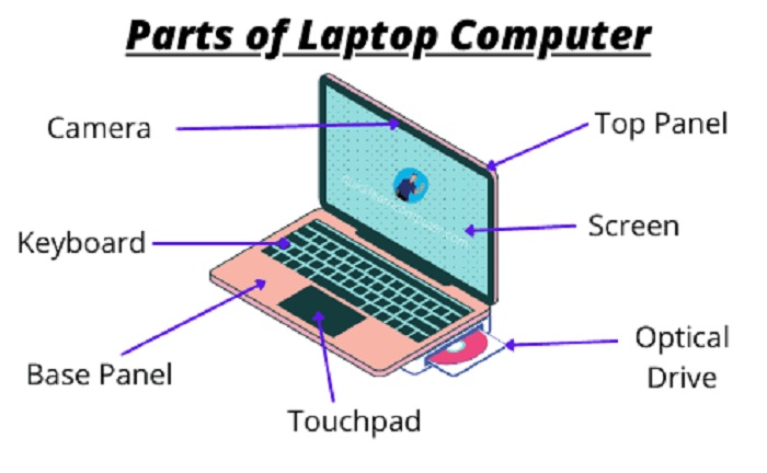 Components of Laptop Display
