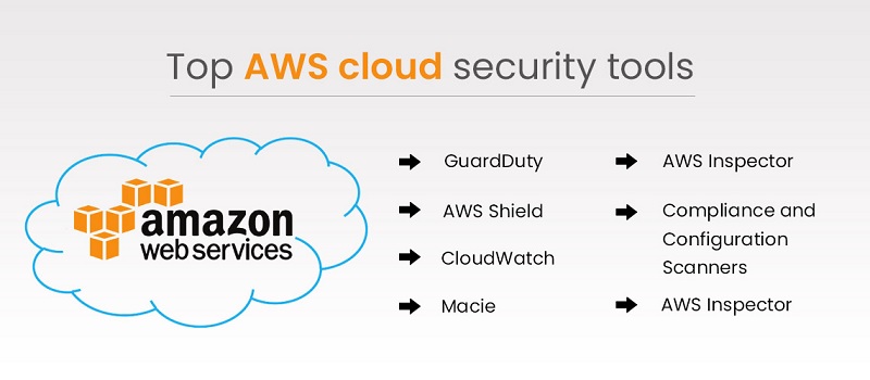 Which is the Best AWS SECURITY TOOLS You Must Try?