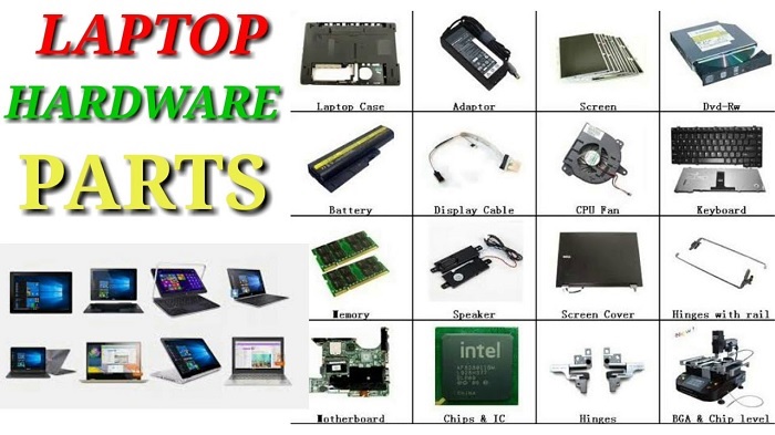  Components of Laptop Display