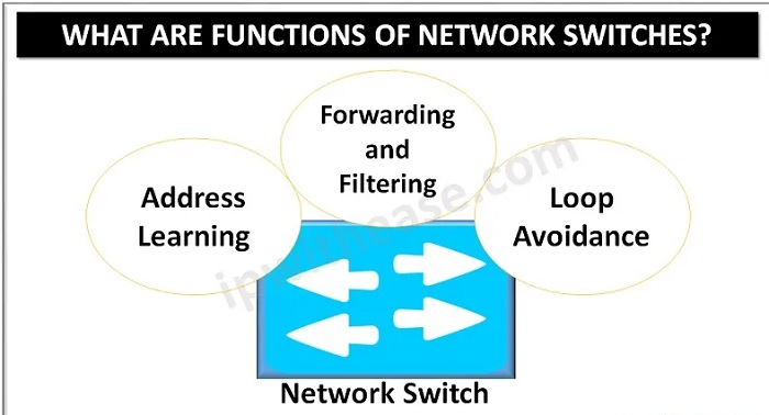 How to Verify network status and switch operation using basic