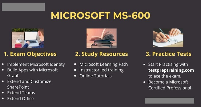Microsoft MS-600 Real Exam Questions and Answers FREE