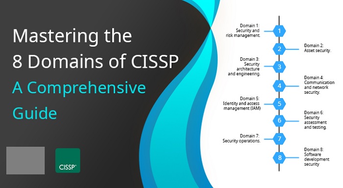What are the Top Domains that the CISSP covers