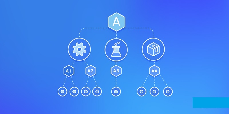 AWS Service Control Policies