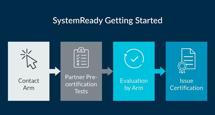 How to Earn the ARM Certification?