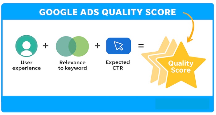 What Is Quality Score and How Does it Affect Google Ads