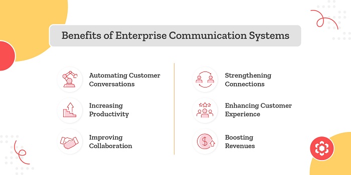 What is enterprise communication system